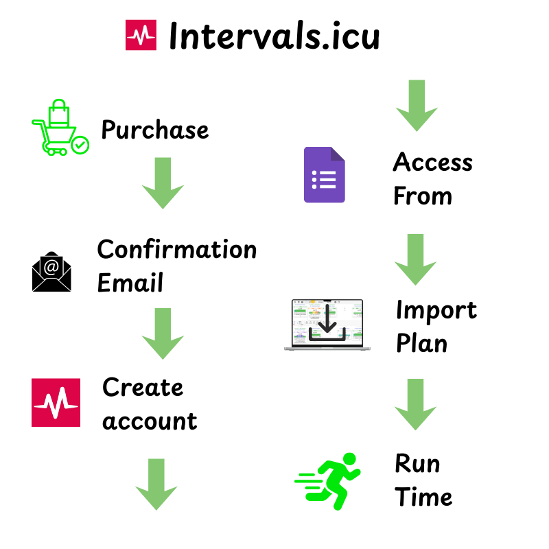 THE COMPLETE RACE SEASON: All Modular System Plans by Dr Will