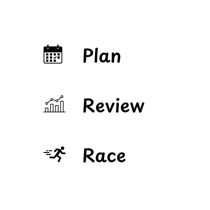 3 Pack - Coaching Calls with Dr Will