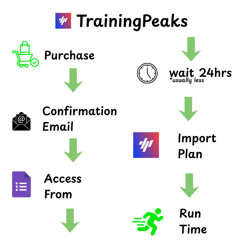 THE COMPLETE RACE SEASON: All Modular System Plans by Dr Will